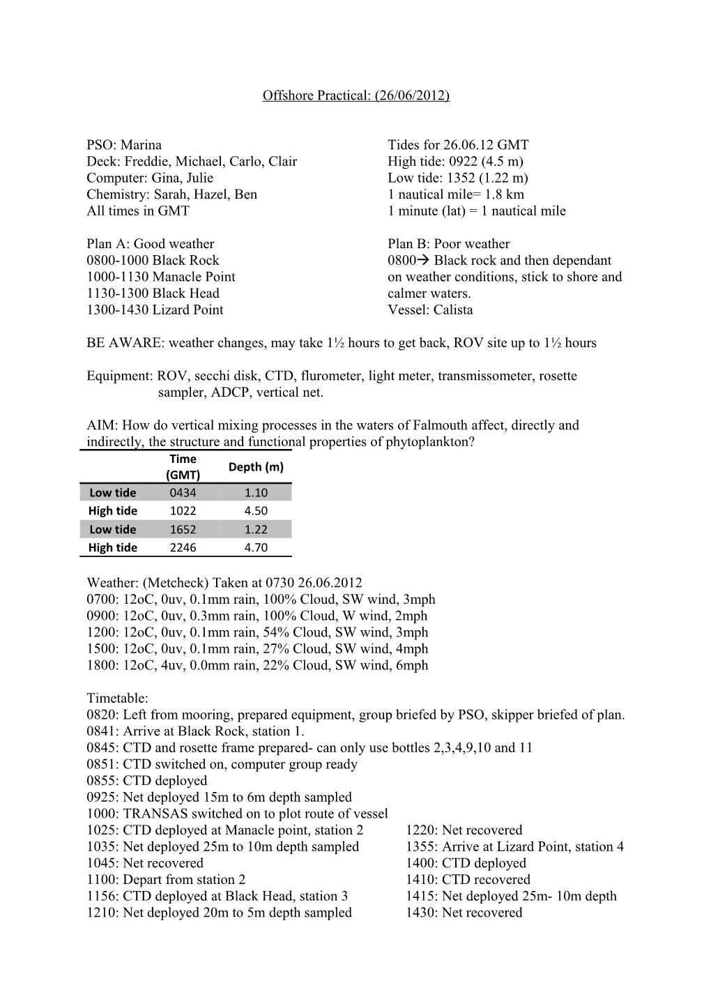 Offshore Practical: (26/06/2012)