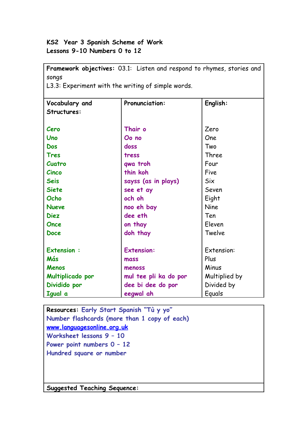 KS2 Year 3 French Scheme of Work s5