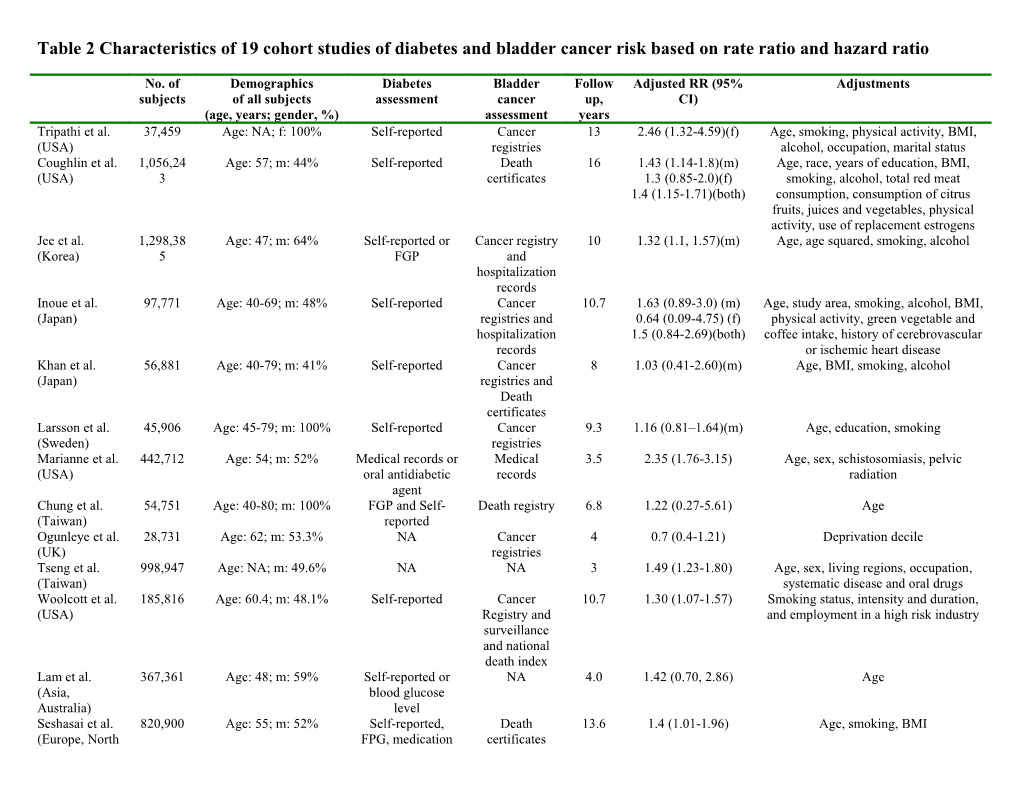 Table 2 Characteristics of 19 Cohort Studies of Diabetes and Bladder Cancer Risk Based