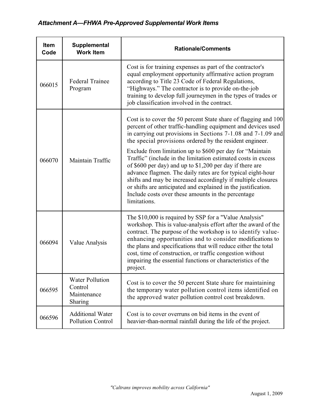 Deputy Directive Template