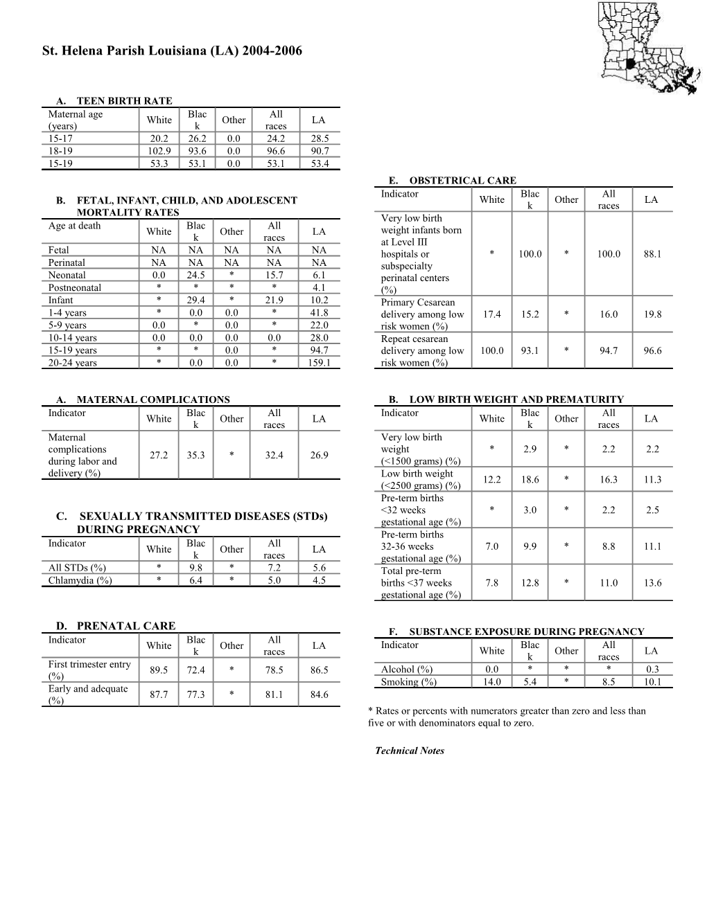 St. Helena Parish Louisiana (LA) 2004-2006