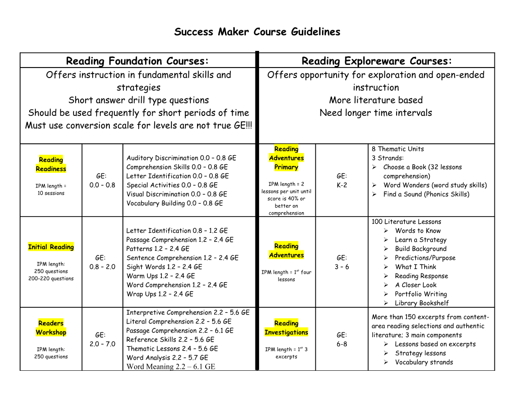 Success Maker Course Guidelines