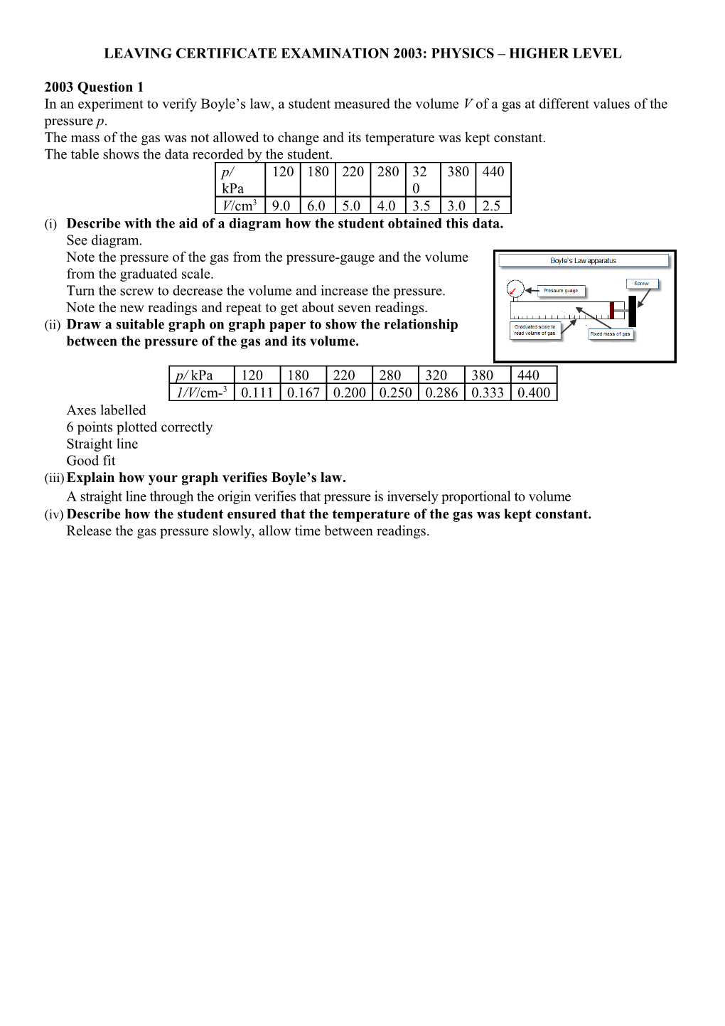 Leaving Certificate Examination 2003: Physics Higher Level