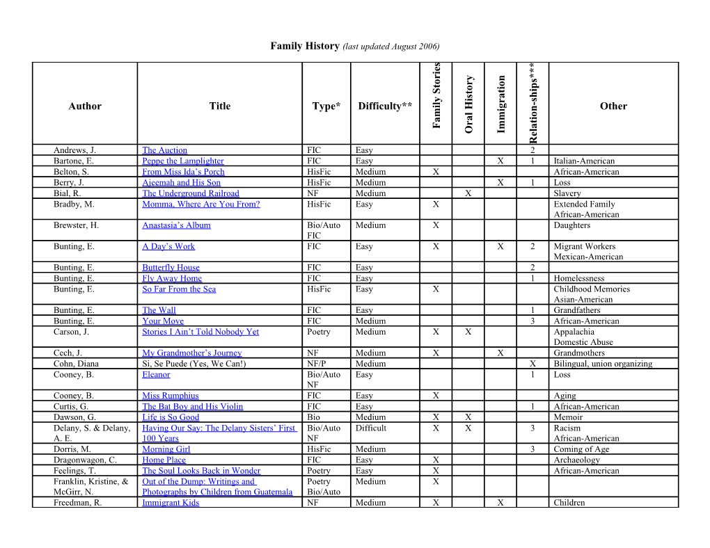 Family History (Last Updated August 2006)