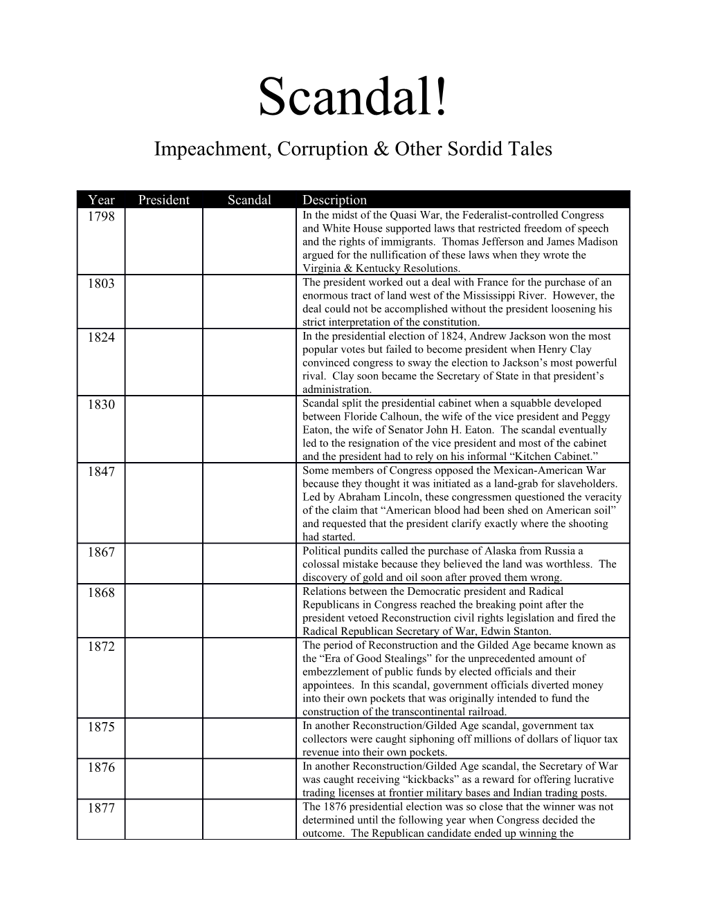 Impeachment, Corruption & Other Sordid Tales