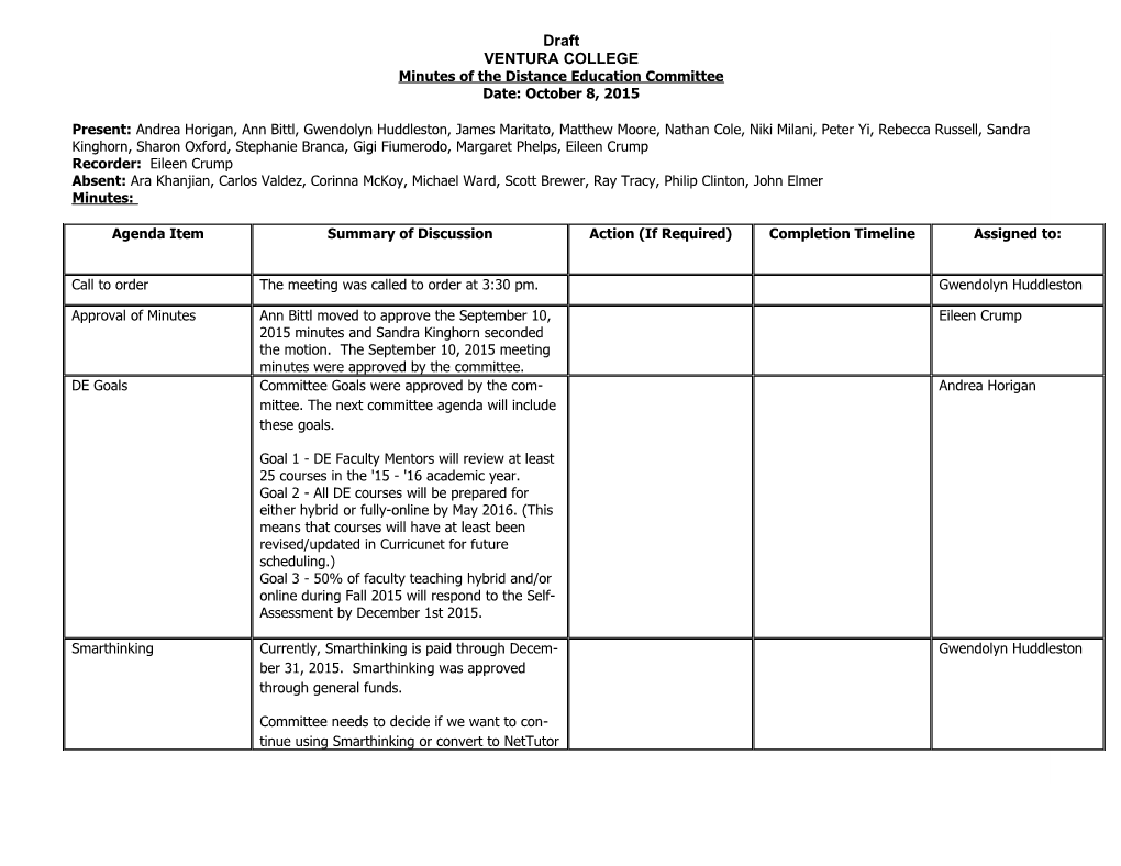 Minutes of the Distance Education Committee