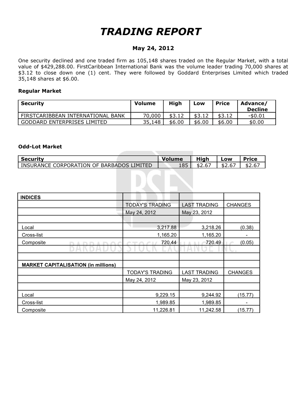 M = Monthly Valuation, Q = Quarterly Valuation, W = Weekly