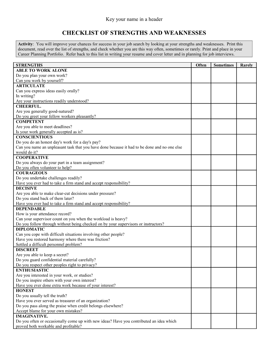 Checklist of Strengths and Weaknesses