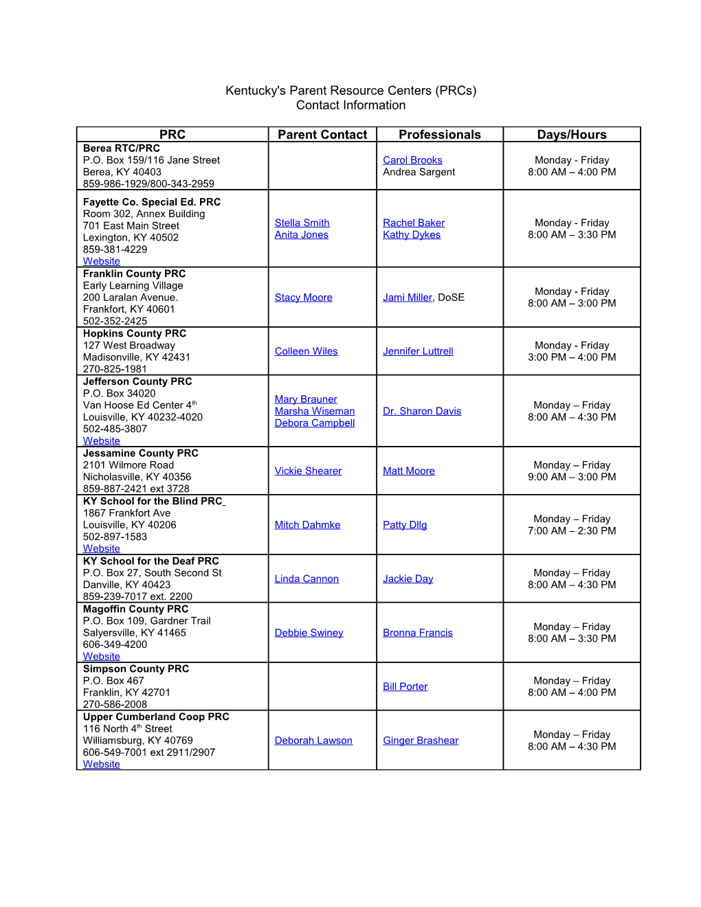 Kentucky's Parent Resource Centers (Prcs)