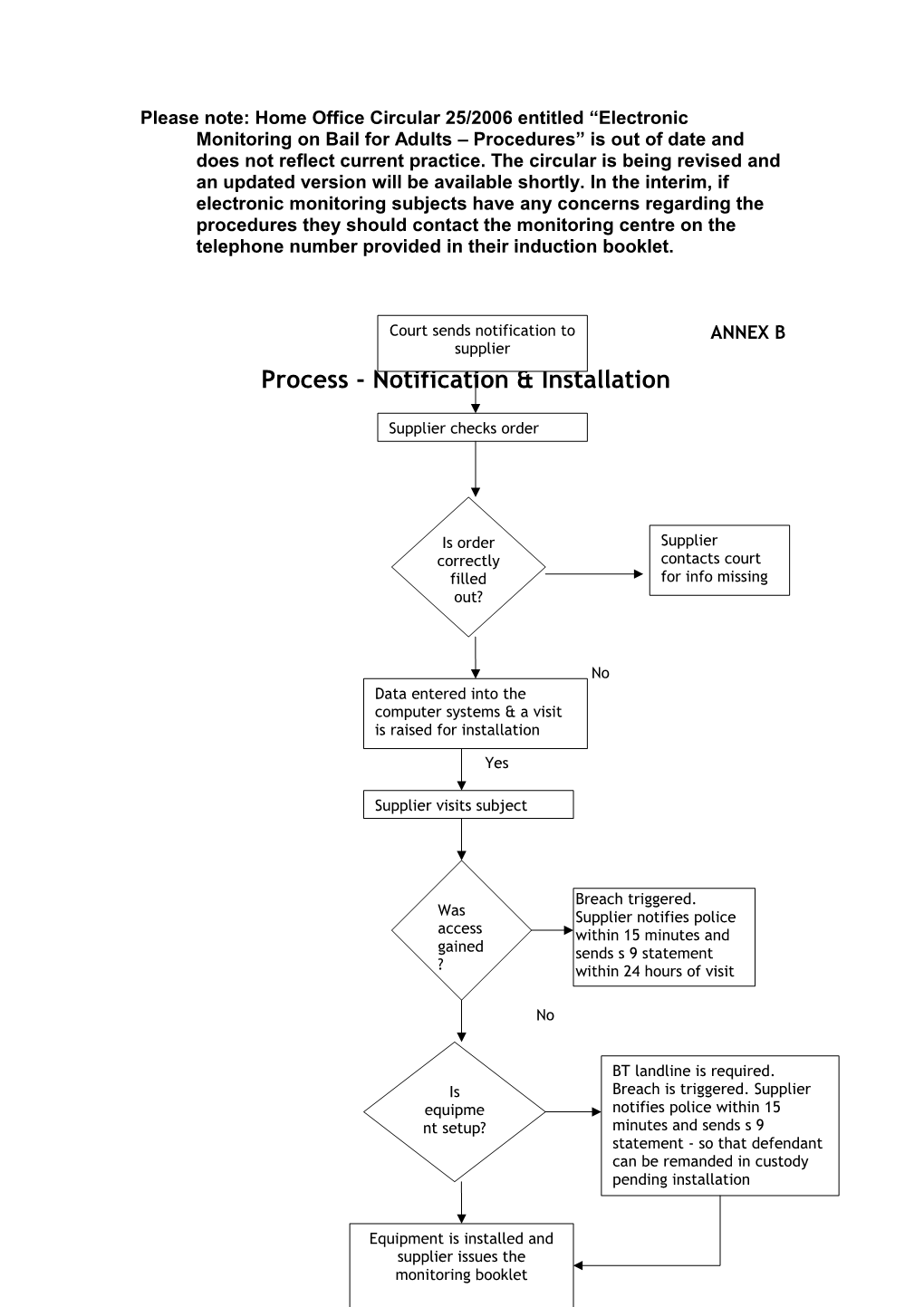 Breach Process Tampering with Tag Or Monitoring Unit