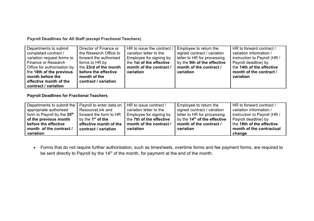 Payroll Deadlines for All Staff (Except Fractional Teachers)