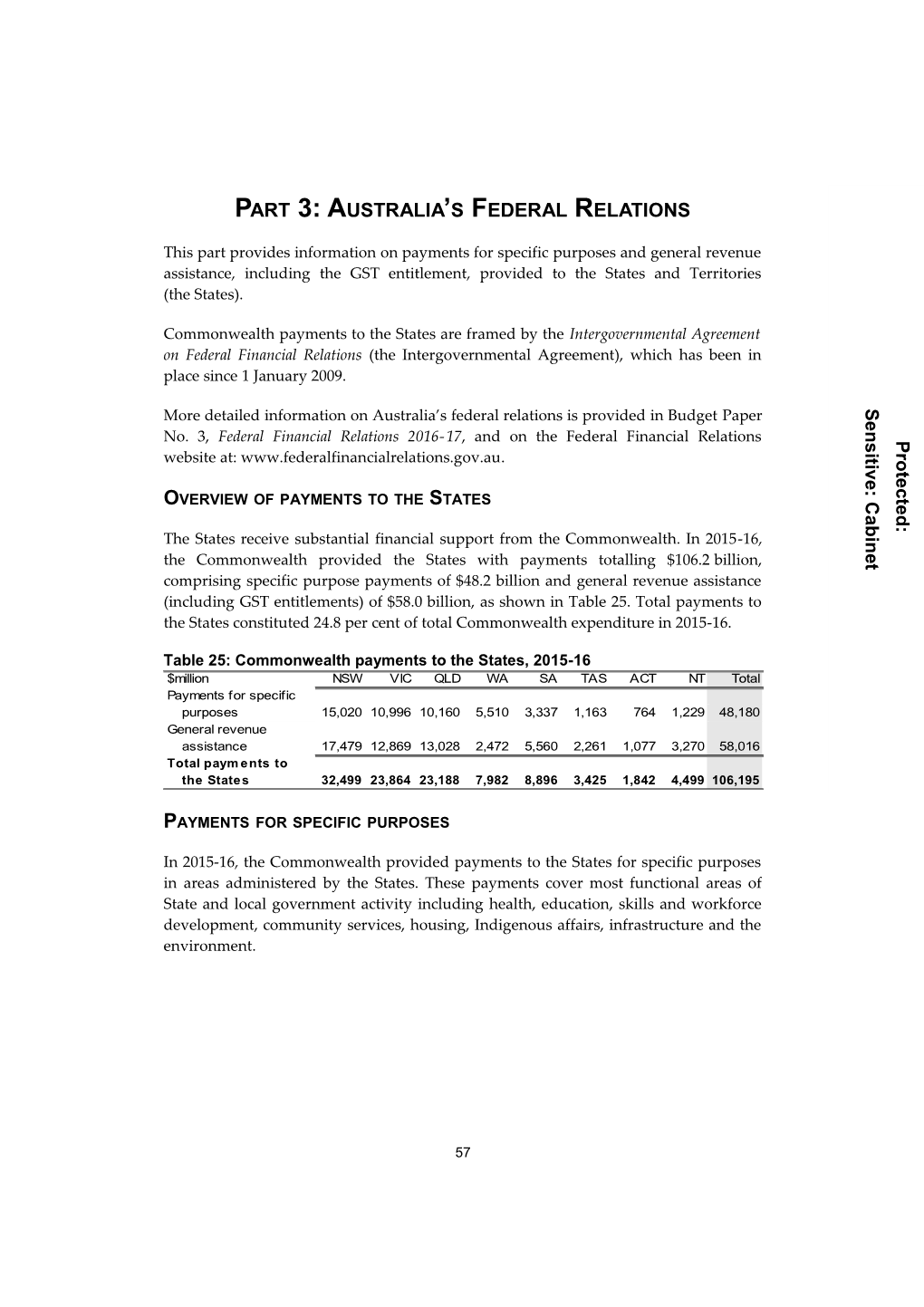 2015-16 Final Budget Outcome - Part 3: Australia S Federal Relations