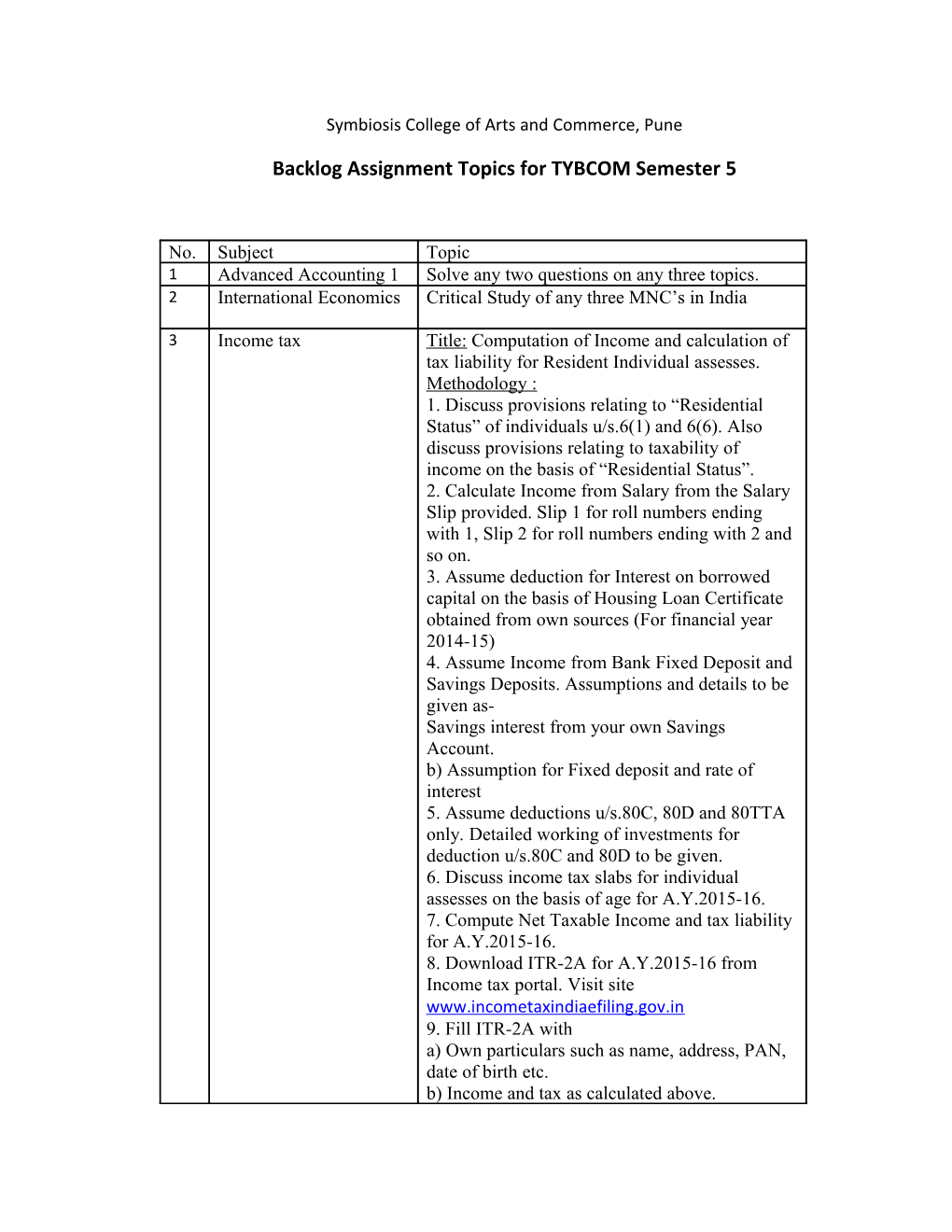 Backlog Assignment Topics for TYBCOM Semester 5