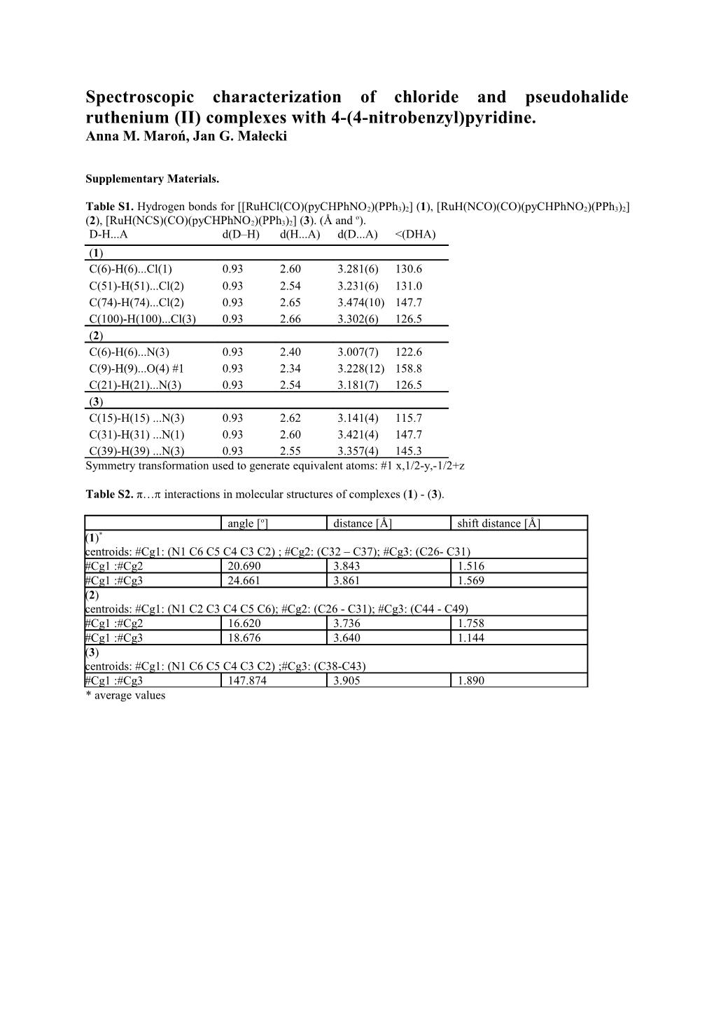 Spectroscopic Characterization of Chloride and Pseudohalide Ruthenium (II) Complexes With