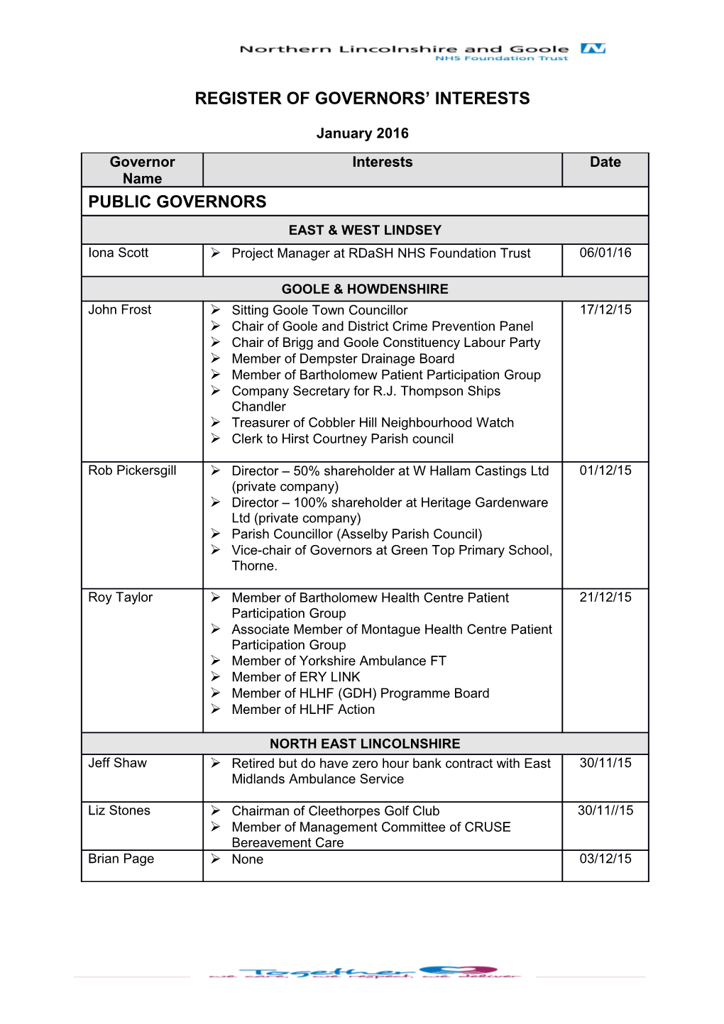 Register of Governors Interests