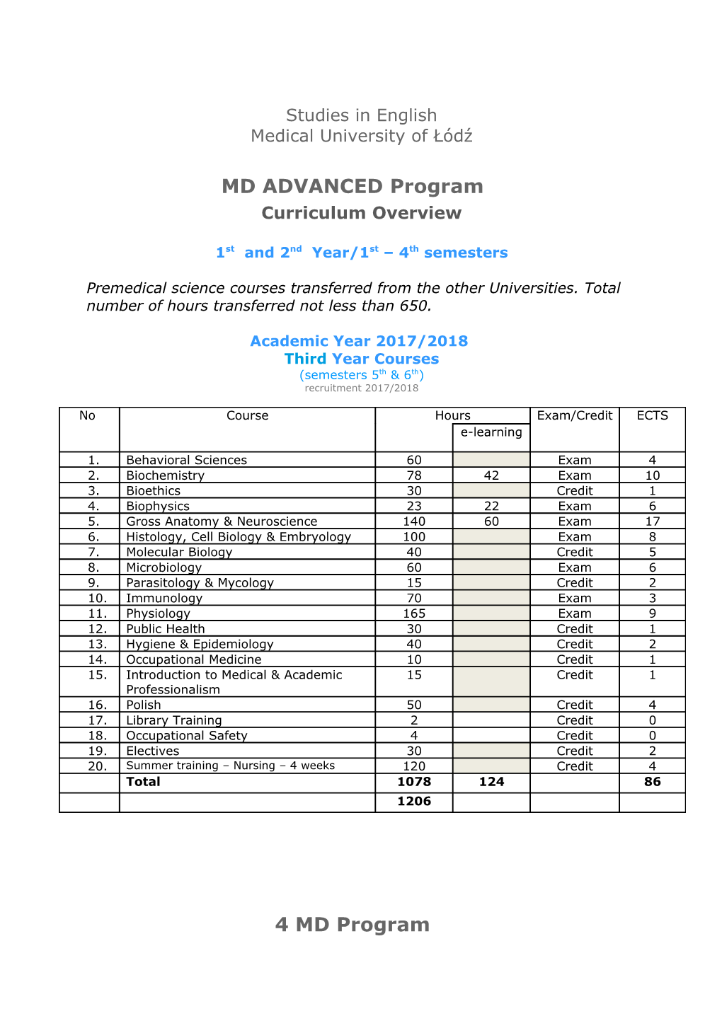 MD ADVANCED Program