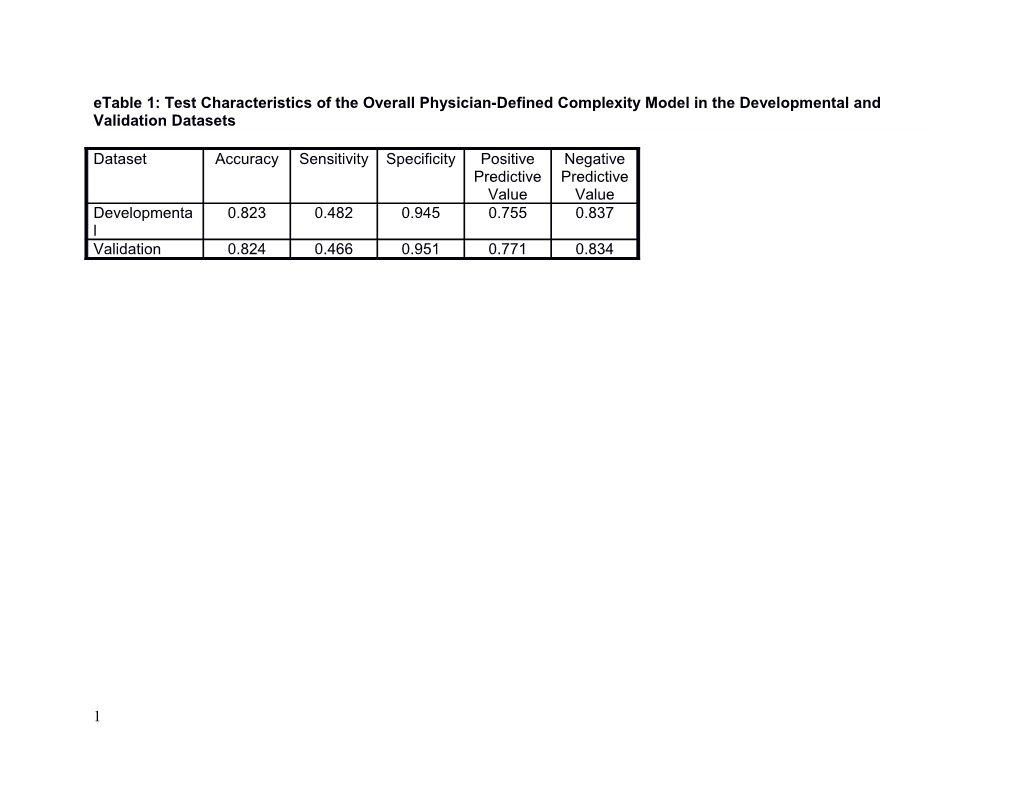 Etable 2: Predictors for Physician-Defined Complexity Model in Age-Stratified Models