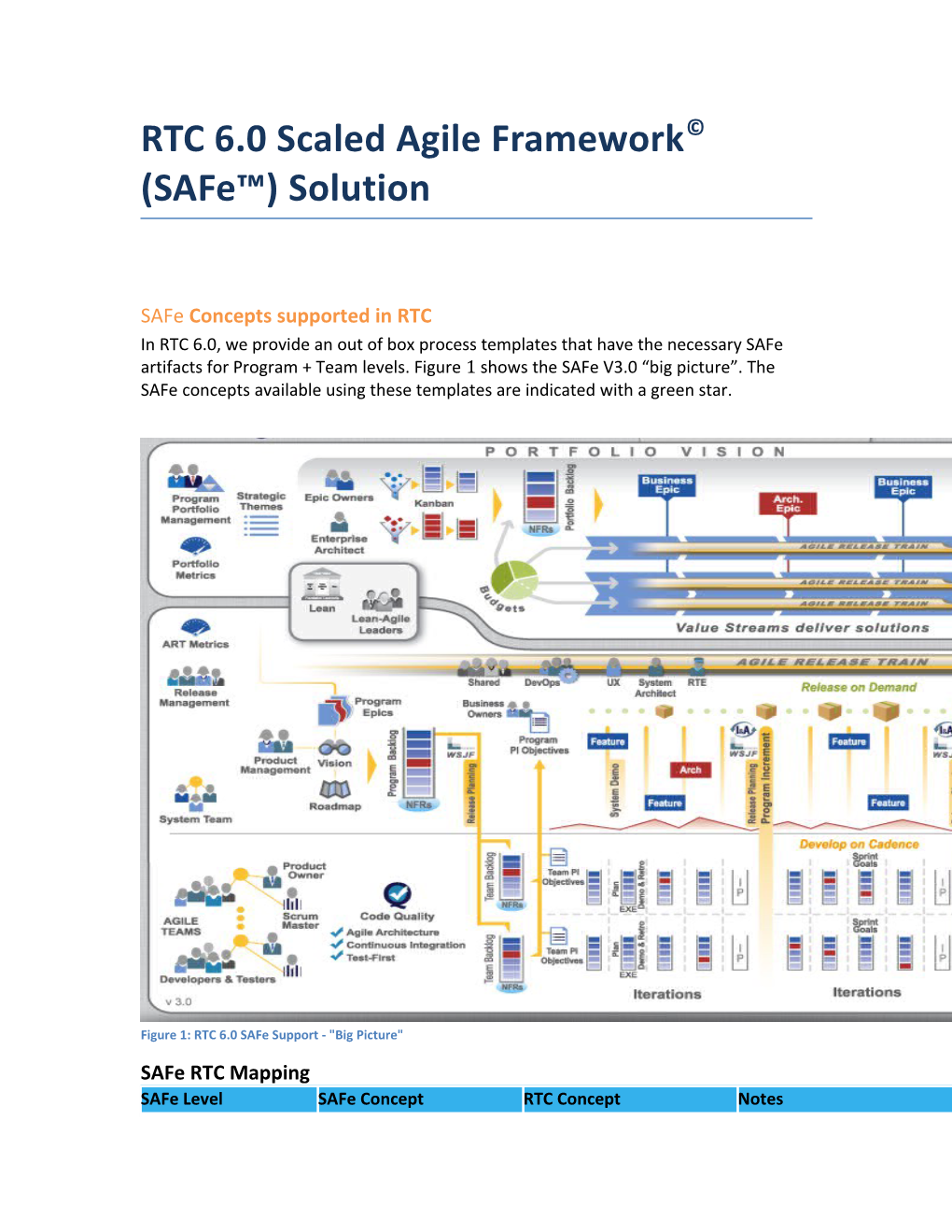 Multiple RTC Project Areas: Portfolio, Program + Teams