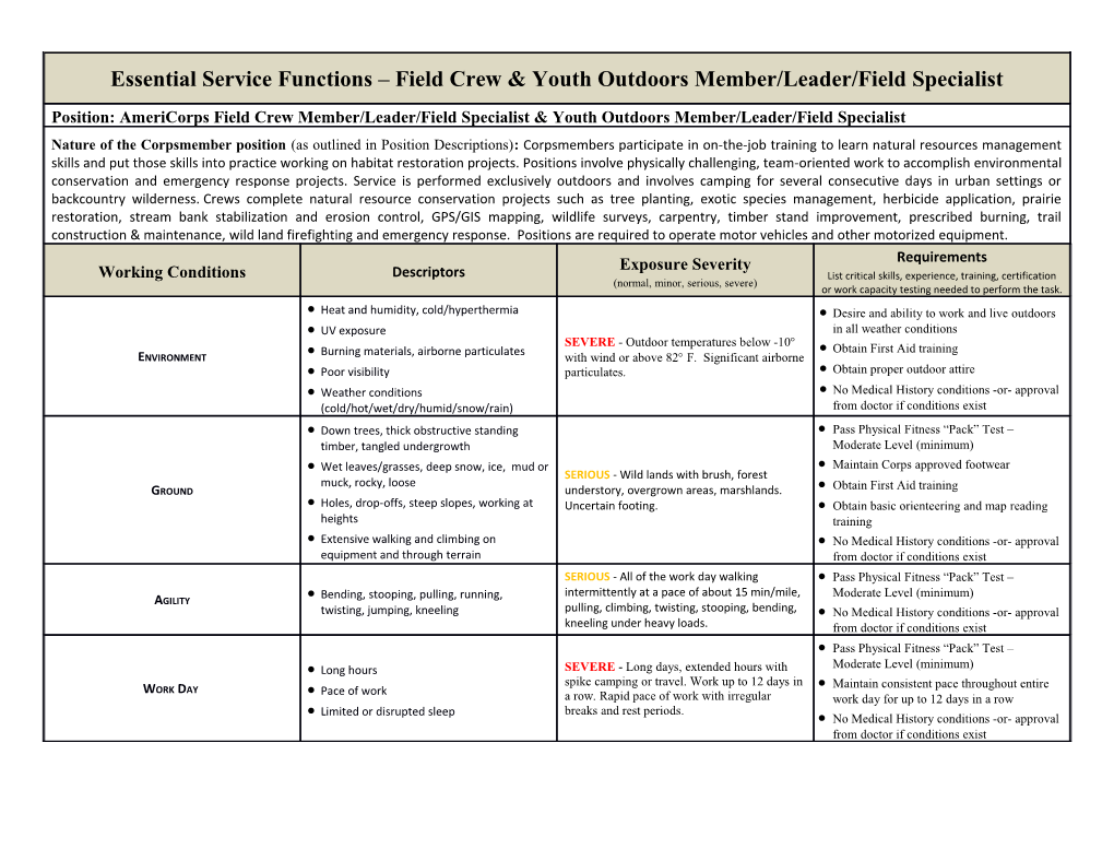 Based on These Essential Functions, Applicants Offered a Position Listed in This Document