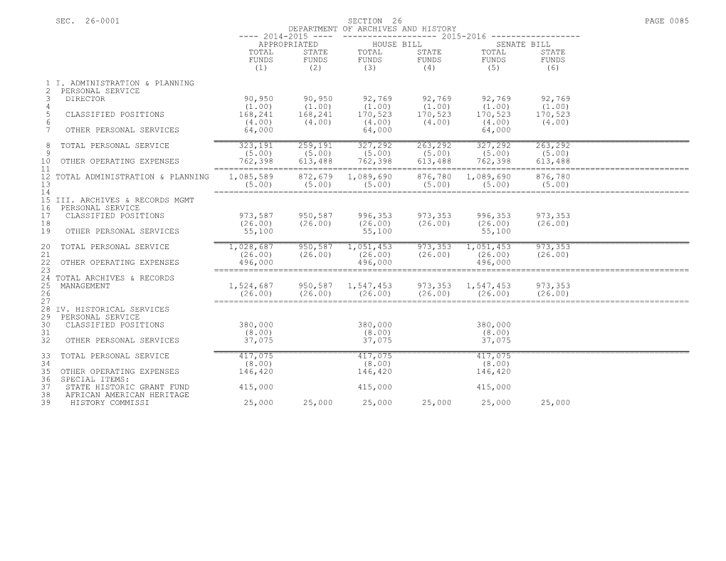 2015-2016 Bill H.3701, Budget for FY 2015-2016 - Part 1A - Section 26 - Senate Passed