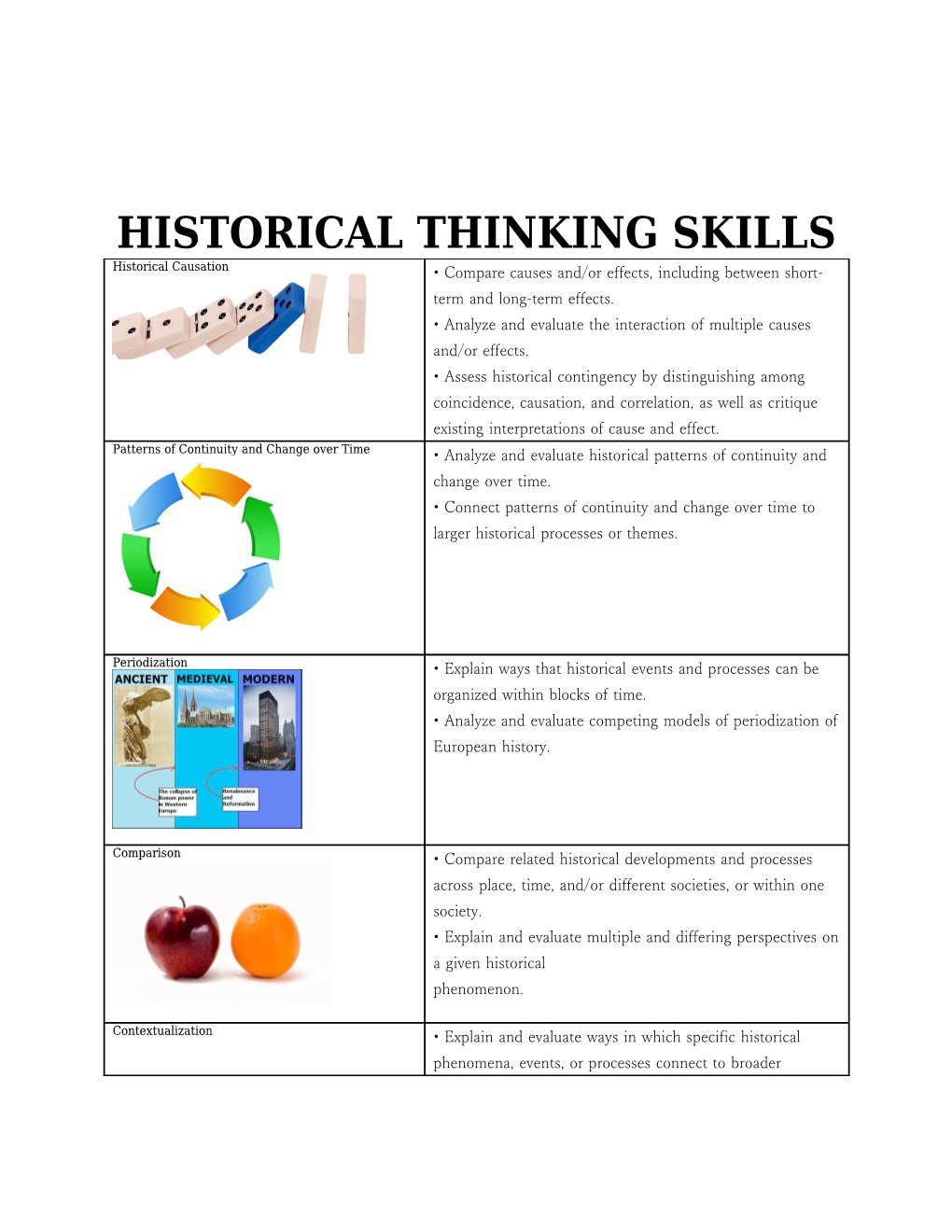 Historical Thinking Skills