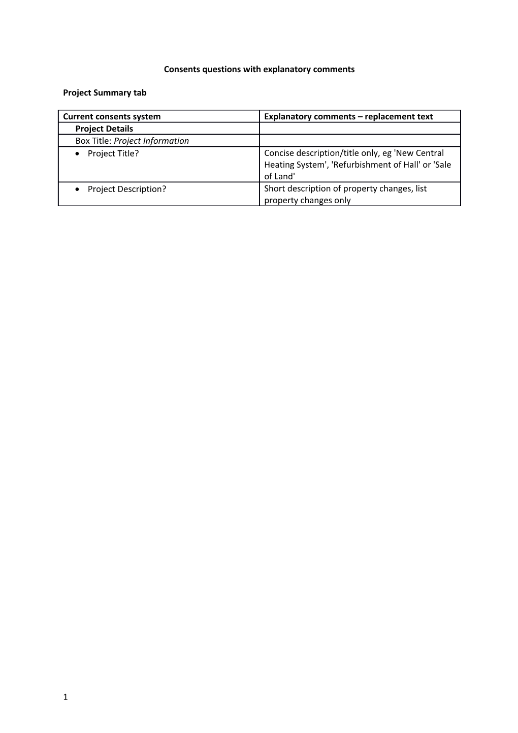 Consents Questions with Explanatory Comments