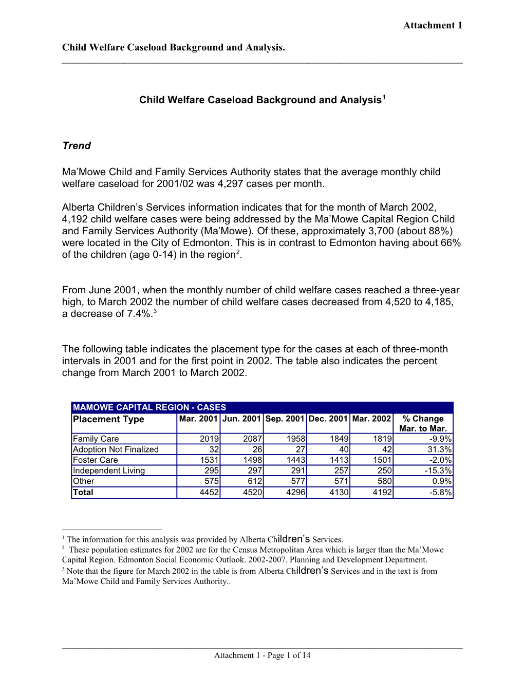 Report for Community Services Committee August 19, 2002 Meeting