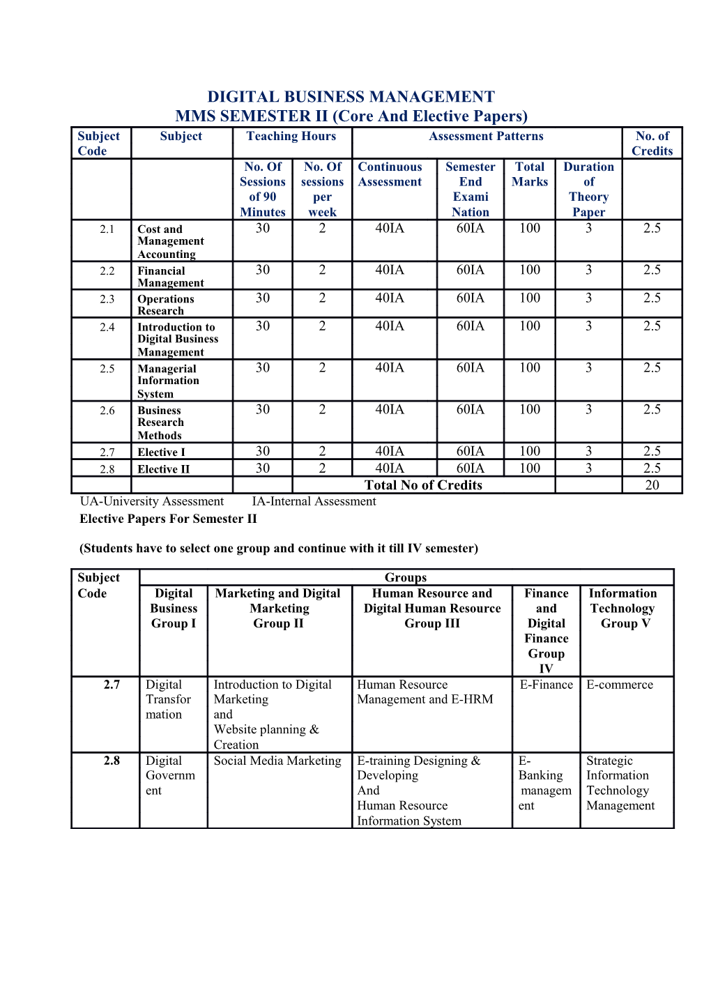 MMS SEMESTER II (Core and Elective Papers)