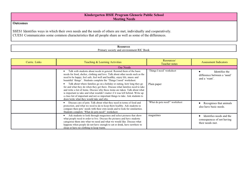 Year 1 HSIE Program Term 3, 2008