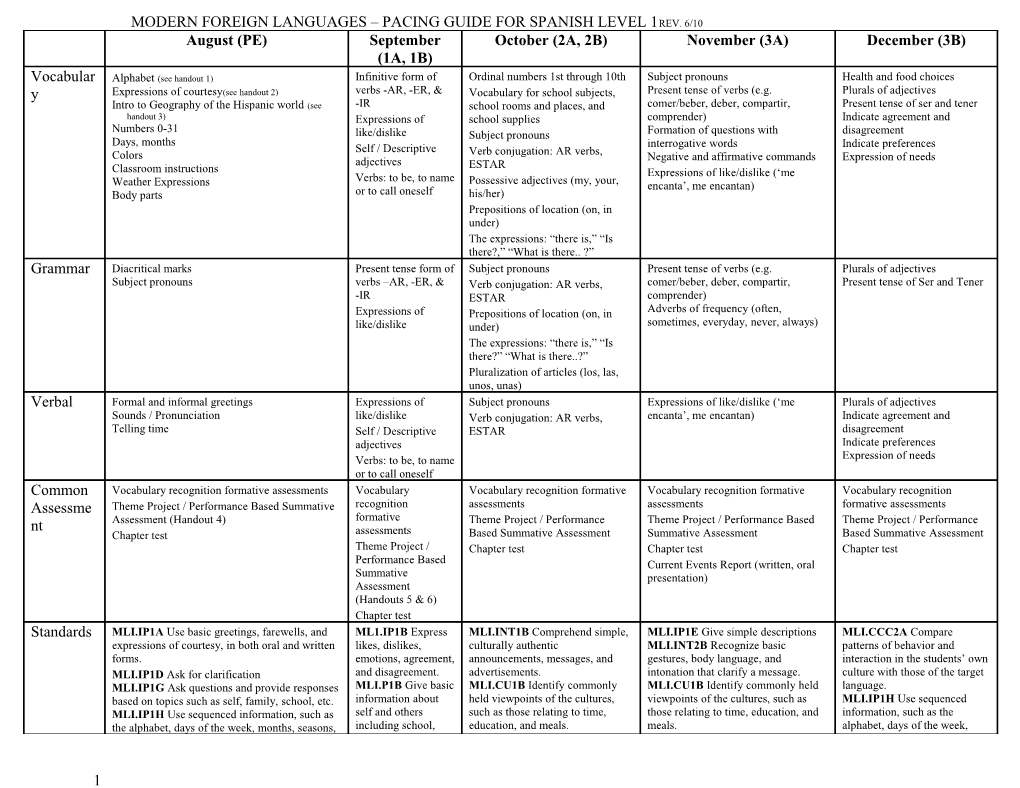 Modern Foreign Languages Pacing Guide for Spanish Level 1Rev. 6/10