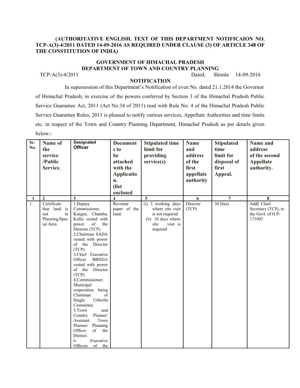 Department of Town and Country Planning