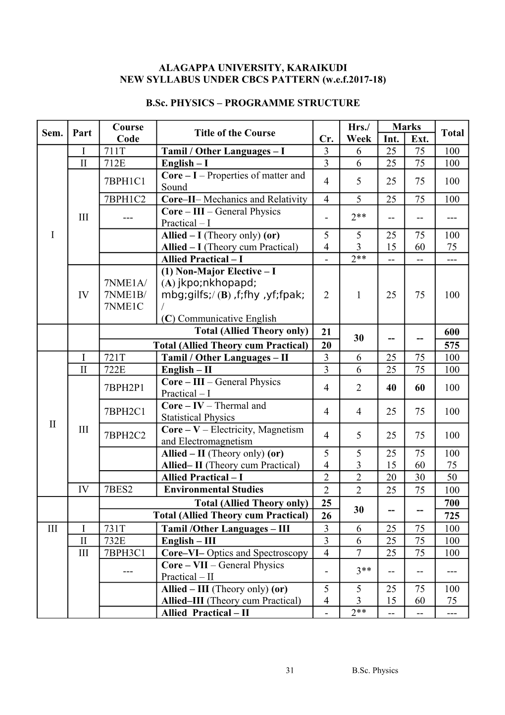 NEW SYLLABUS UNDER CBCS PATTERN (W.E.F.2017-18)