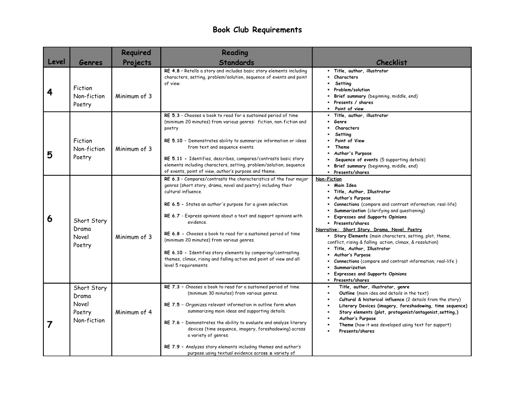 Book Club Requirements