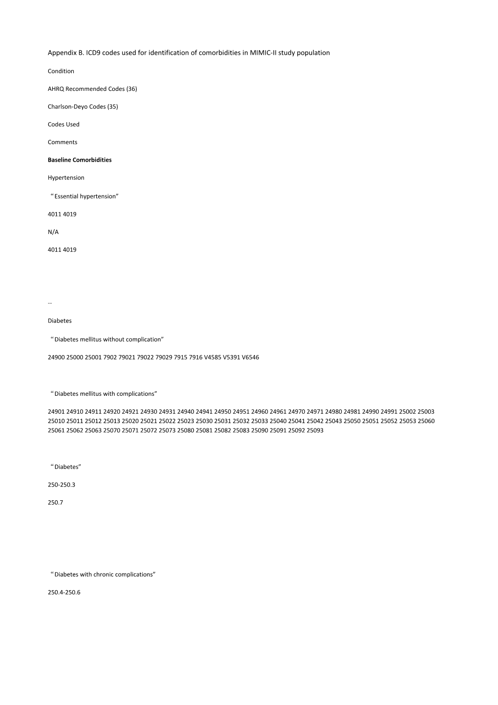 Appendix B. ICD9 Codes Used for Identification of Comorbidities in MIMIC-II Study Population