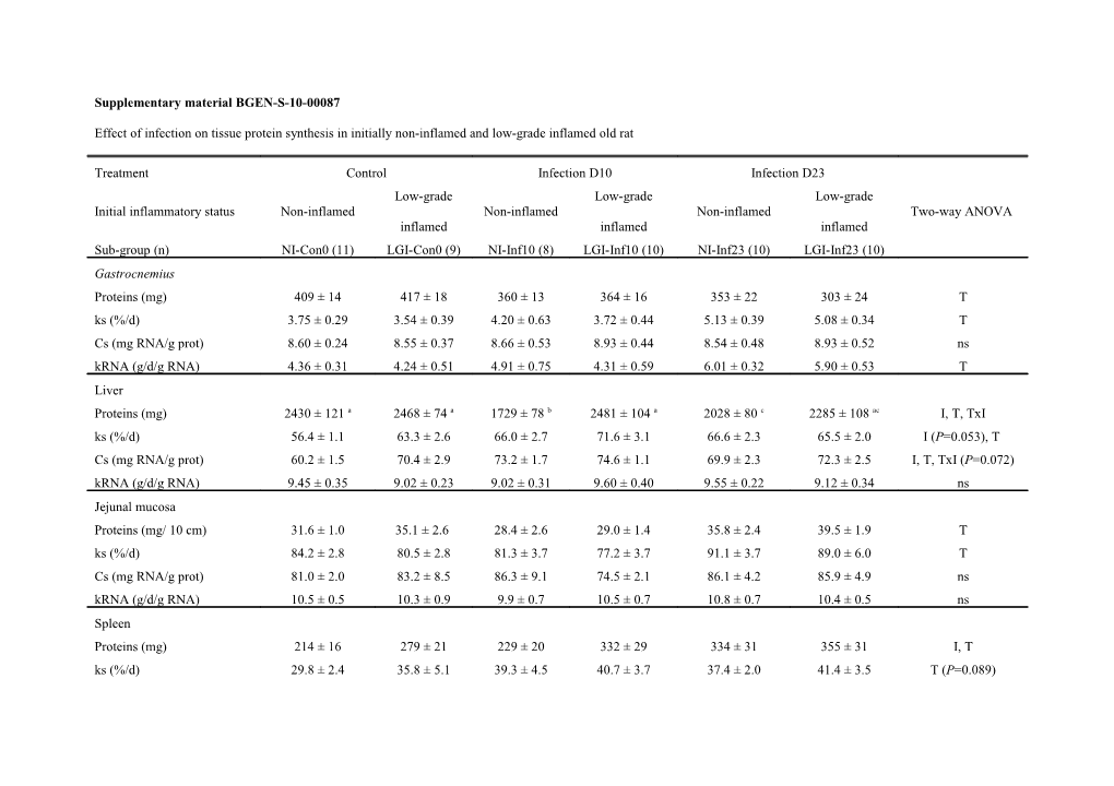 Supplementary Material BGEN-S-10-00087