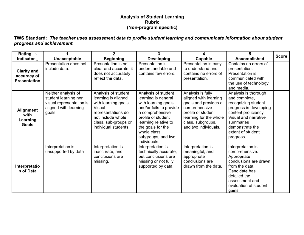 Analysis of Student Learning