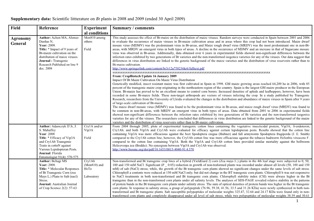 Supplementary Data: Scientific Littterature on Bt Plants in 2008 and 2009 (Ended 30 April