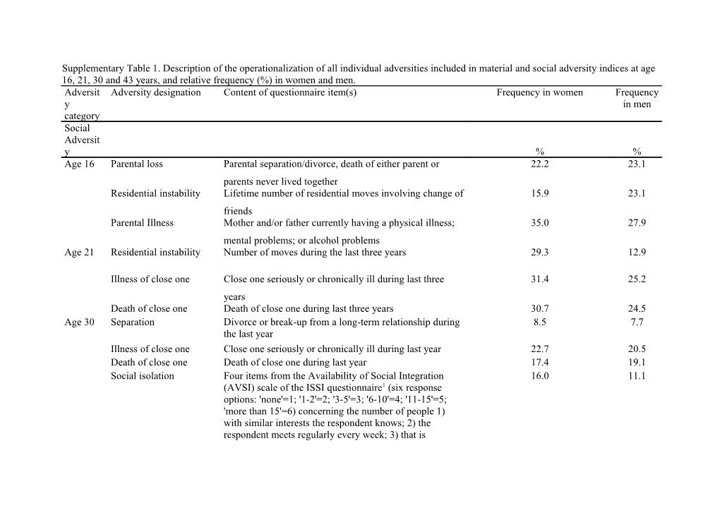 Supplementary Table 1. Description of the Operationalization of All Individual Adversities