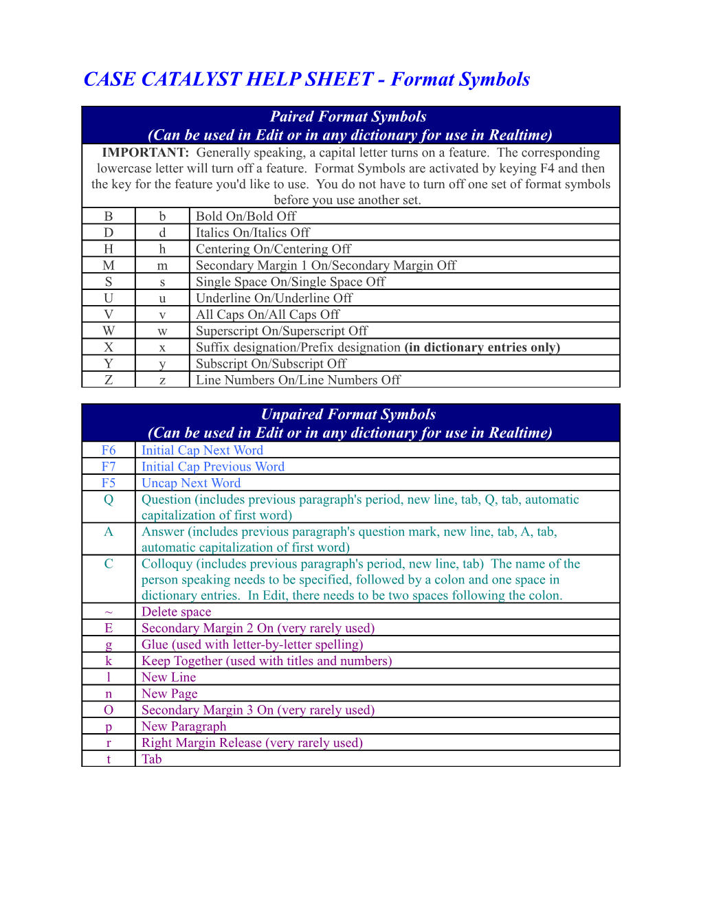 Case Catalyst Help Sheet