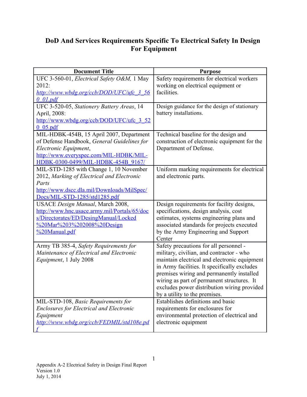 Dod and Services Requirements Specific to Electrical Safety in Design