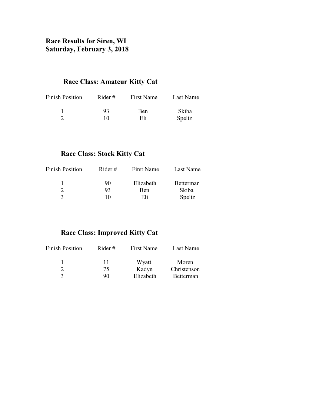 Race Results for Siren, WI