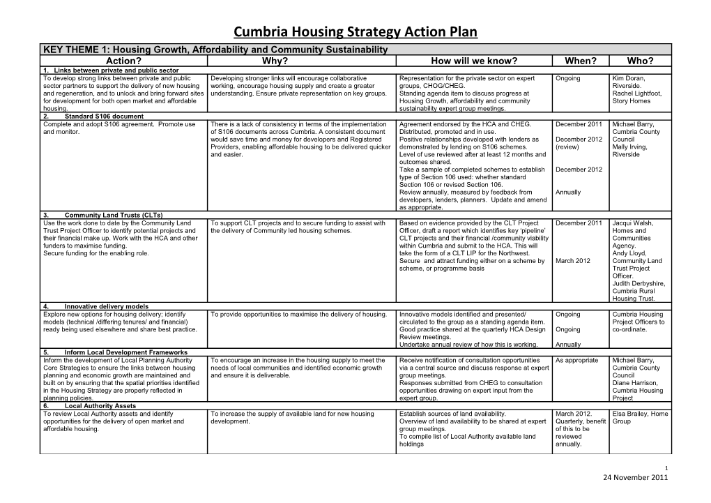 KEY THEME 1: Housing Growth, Affordability and Community Sustainability