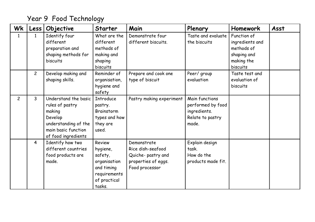 Year 9 Food Technology