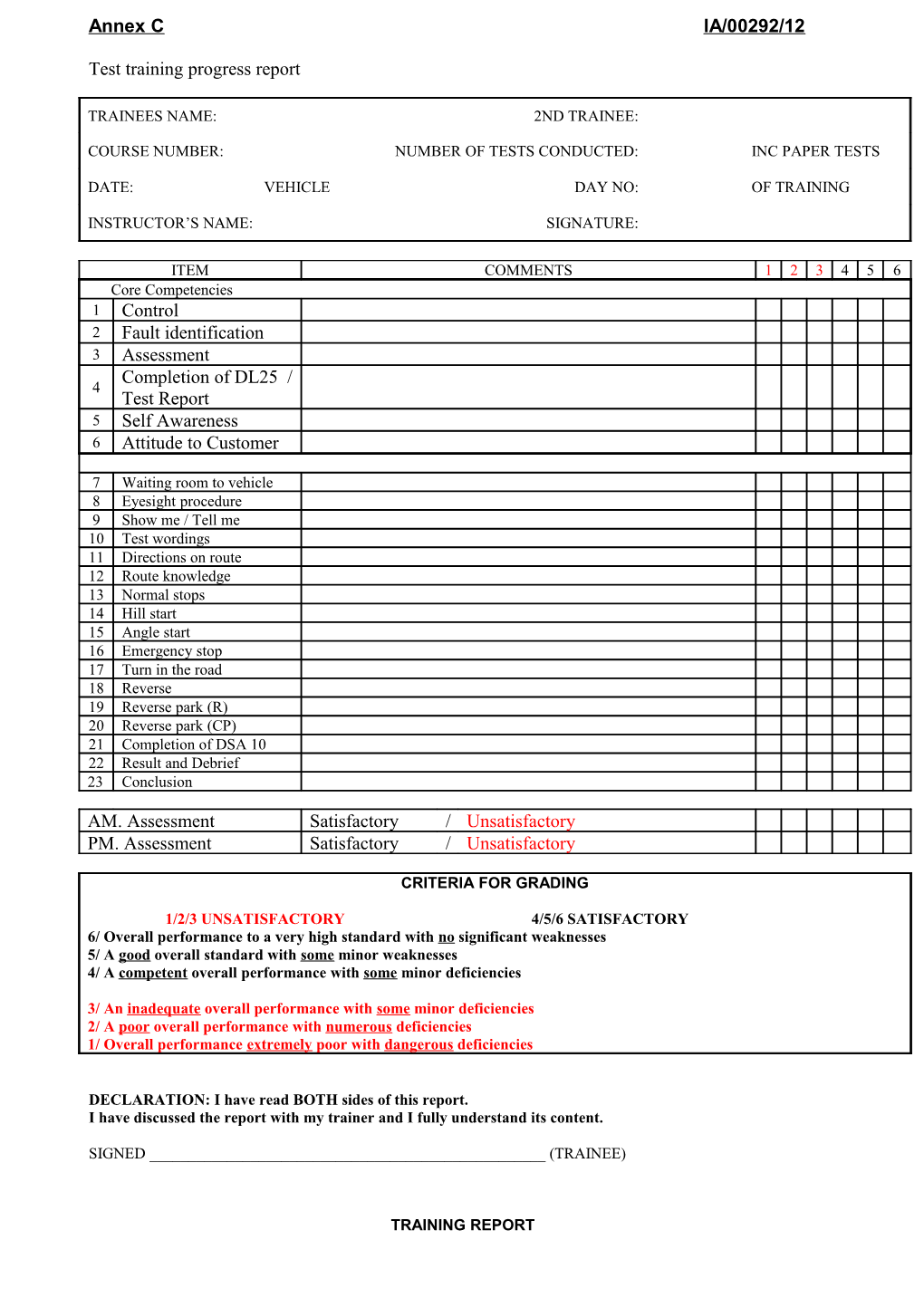 Test Training Progress Report