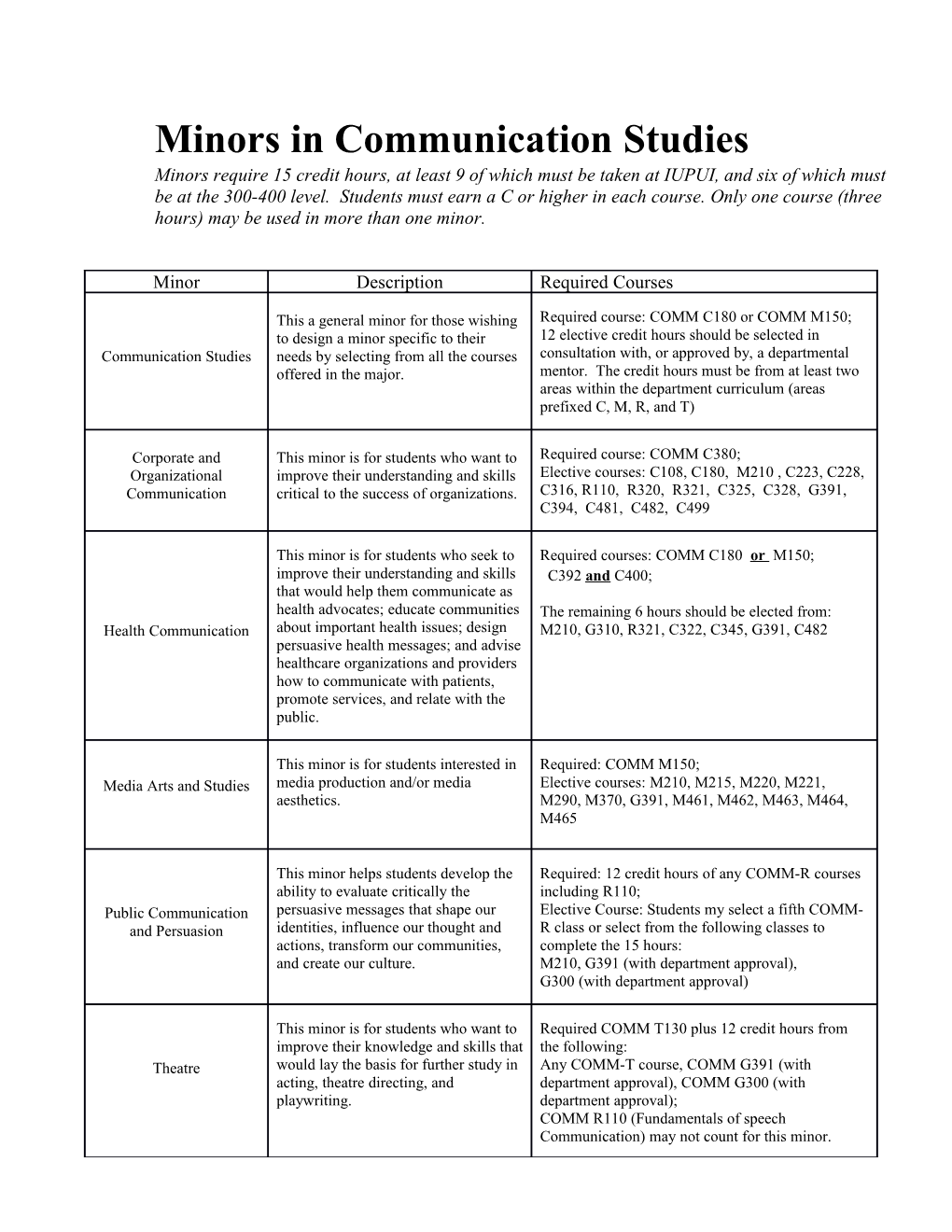 Minors in Communication Studies