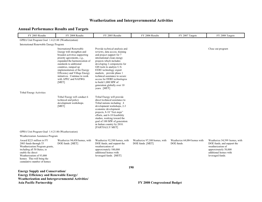 Weatherization Andintergovernmental Activities