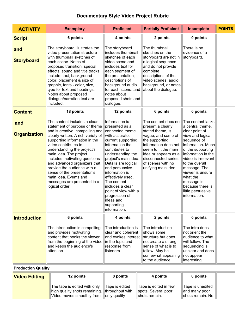 Documentary Video Project Rubric