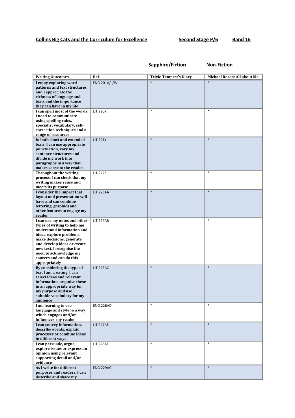 Collins Big Cats and the Curriculum for Excellence