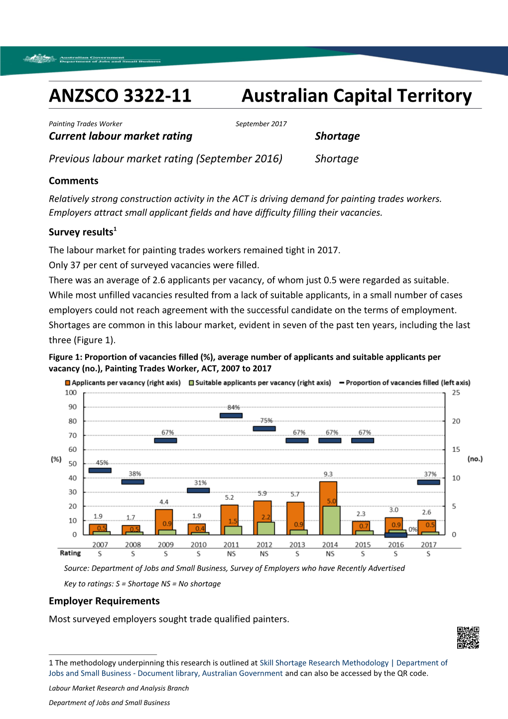 Painting Trades Worker Australian Capital Territory September 2017