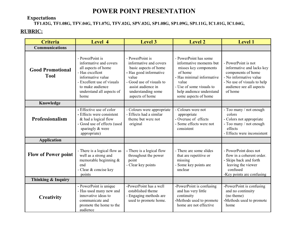 Power Point Presentation